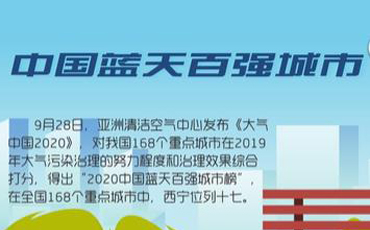 驕傲！2020西寧收獲了這些榮譽